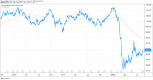 Royal Caribbean: Es wird heller! | Börse Global