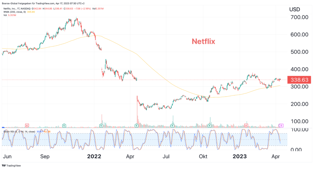 Sollte ich Roblox-Aktien nach positiver Einschätzung von Morgan