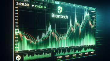 BioNTech Aktie