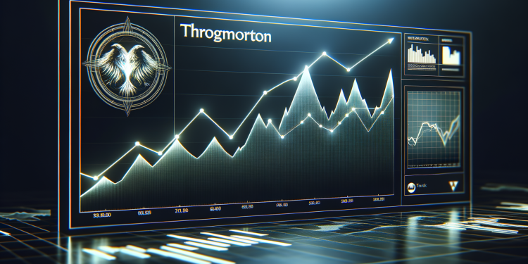 BlackRock Throgmorton Aktie